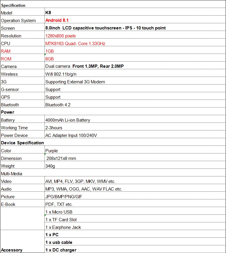 Newest Sales 8 INCH 2GB RAM 16GB ROM K8 Android 8 Tablet PC MTK8163 Quad- Core 1.33GHz 1280x800 pixels WIFI