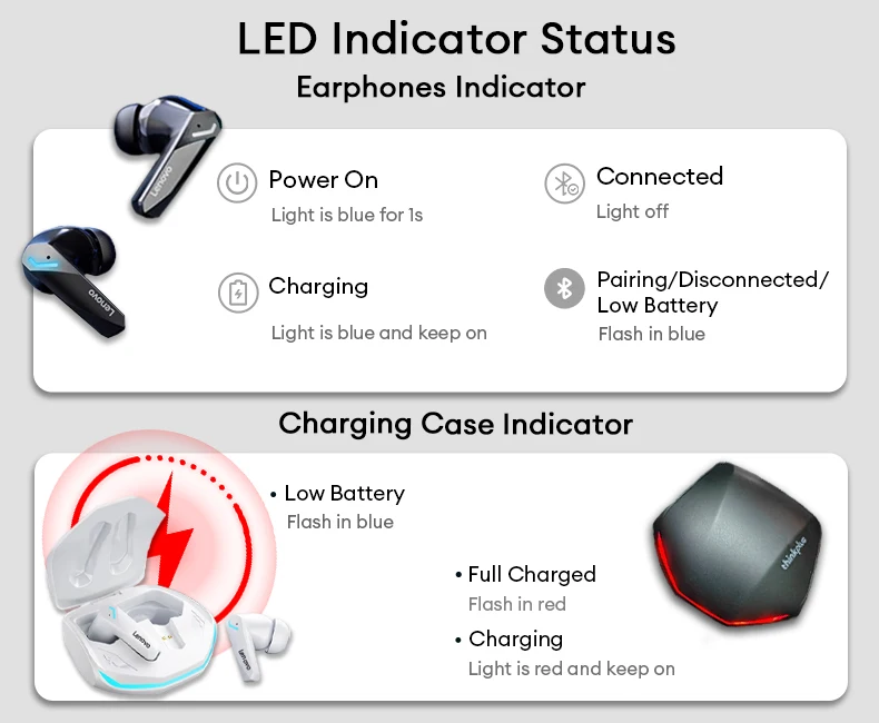 Lenovo GM2 PRO New Bluetooth 5.3 Headset Sports Running True Wireless In Ear Gaming Low Latency Dual Mode Music Headphones